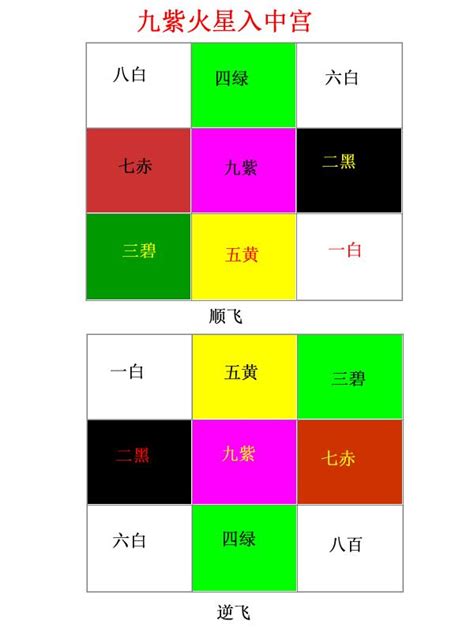 九運房屋坐向|九運坐向選擇指南